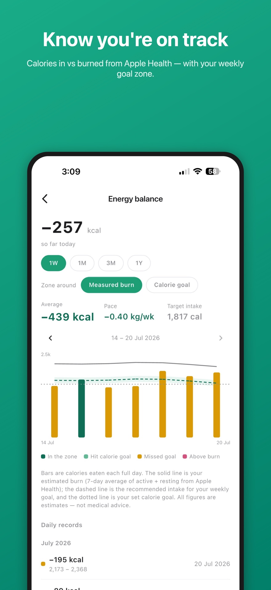 Energy balance