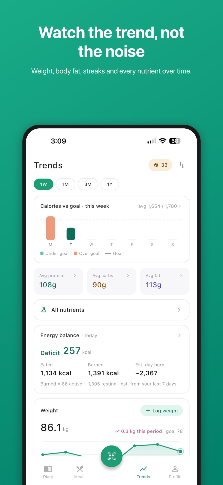 Trends